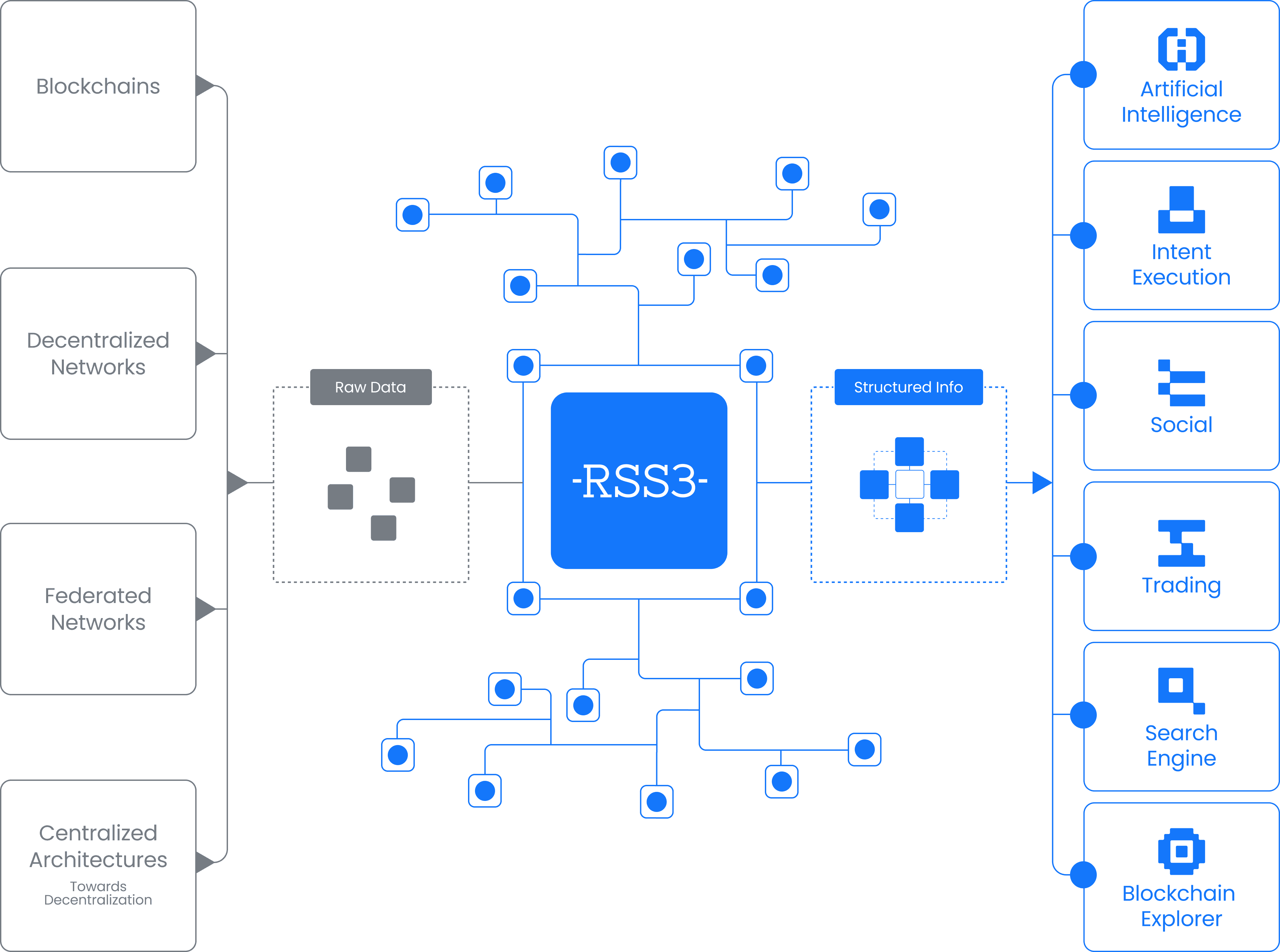 rss3-the-open-information-layer